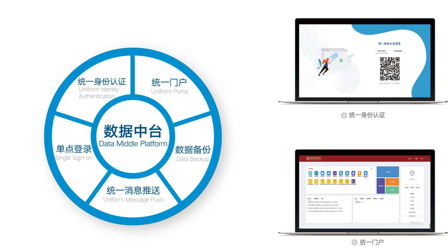 智慧校園統(tǒng)一基礎(chǔ)平臺(tái)-數(shù)據(jù)中臺(tái)