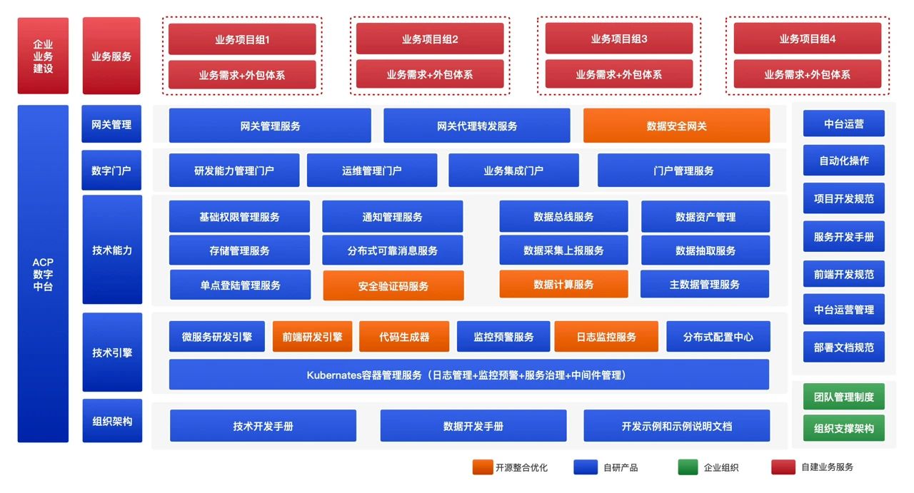 ACP產(chǎn)品2.2.0版本迭代升級計(jì)劃