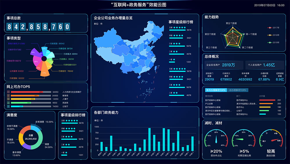 什么是智慧政務(wù)？政務(wù)軟件app怎么開發(fā)？新狐智慧政務(wù)開發(fā)功能與方案
